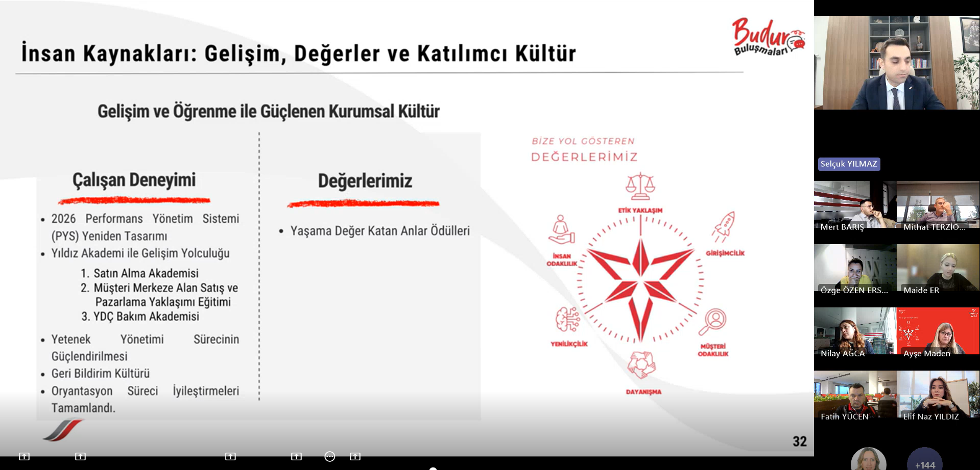 Budur Buluşmaları, Üçüncü Kez Ekipleri Bir Araya Getirdi